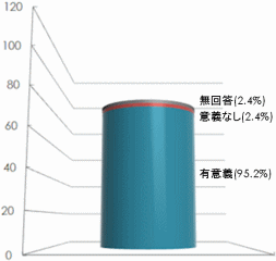 有意義さ